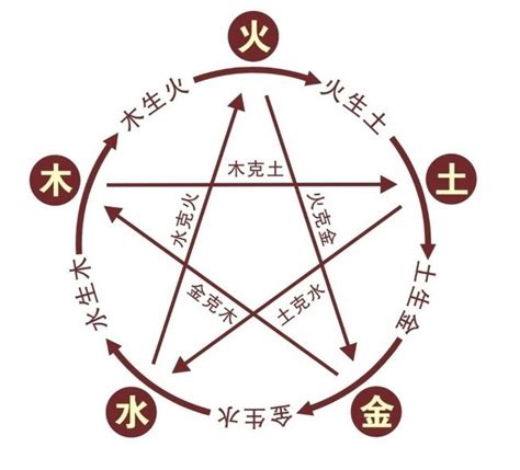 雅字五行|雅字的五行属性